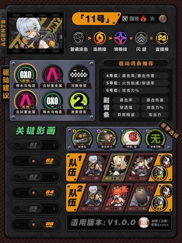绝区零全常驻S级角色培养指南