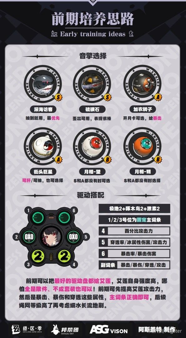绝区零艾莲技能介绍及配装指南 鲨鱼妹驱动盘怎么选