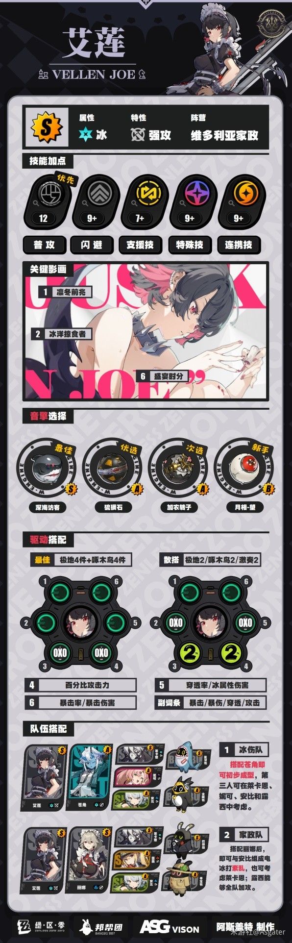 绝区零艾莲技能介绍及配装指南 鲨鱼妹驱动盘怎么选