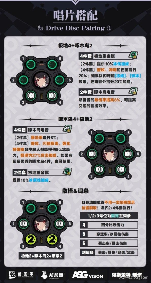 绝区零艾莲技能介绍及配装指南 鲨鱼妹驱动盘怎么选