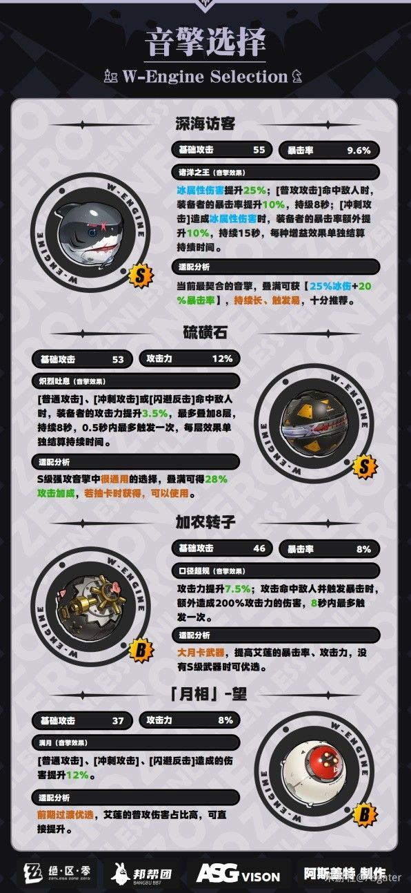 绝区零艾莲技能介绍及配装指南 鲨鱼妹驱动盘怎么选