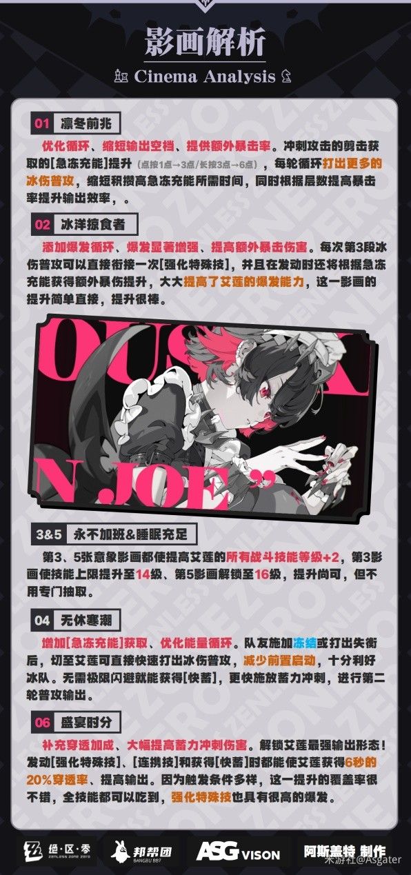 绝区零艾莲技能介绍及配装指南 鲨鱼妹驱动盘怎么选