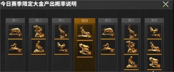 萤火突击生肖大金纯度怎么提升