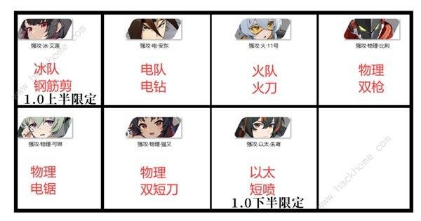 绝区零开局必练哪些角色 开荒必练角色及配队推荐 