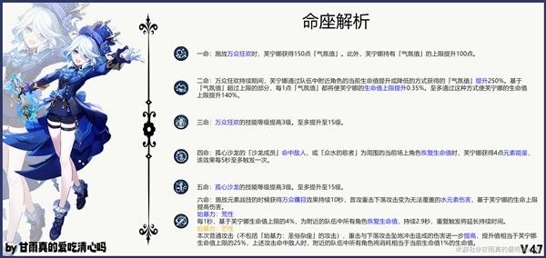 原神4.7芙宁娜出装选择与队伍搭配攻略