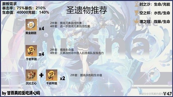 原神4.7芙宁娜出装选择与队伍搭配攻略