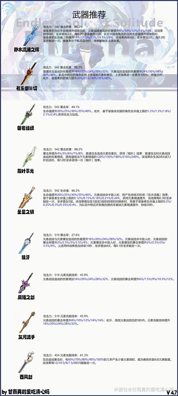 原神4.7芙宁娜出装选择与队伍搭配攻略