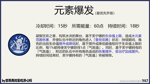 原神4.7芙宁娜出装选择与队伍搭配攻略