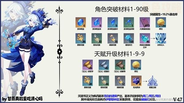 原神4.7芙宁娜出装选择与队伍搭配攻略