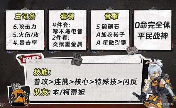 绝区零11号怎么培养  11号音擎驱动盘选择及配队推荐