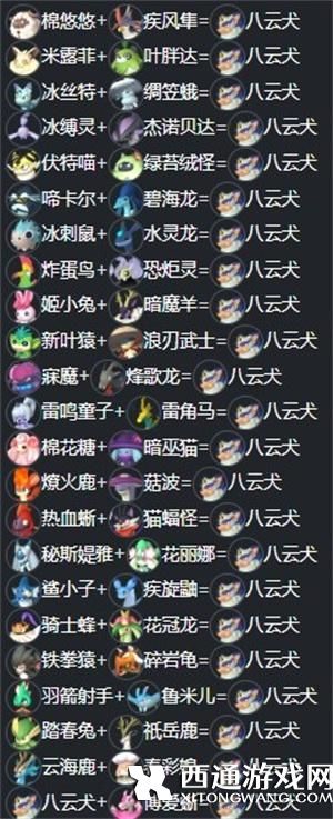 幻兽帕鲁八云犬配种全公式大全 幻兽帕鲁八云犬配种全公式大全