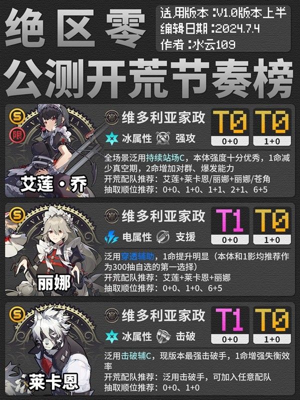 绝区零公测哪些角色值得培养 公测角色强度排名榜介绍