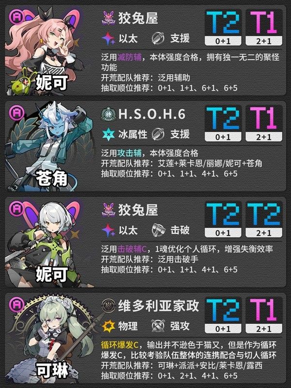 绝区零公测哪些角色值得培养 公测角色强度排名榜介绍