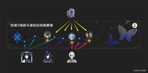 原神4.7幻想真境剧诗第一期打法分享