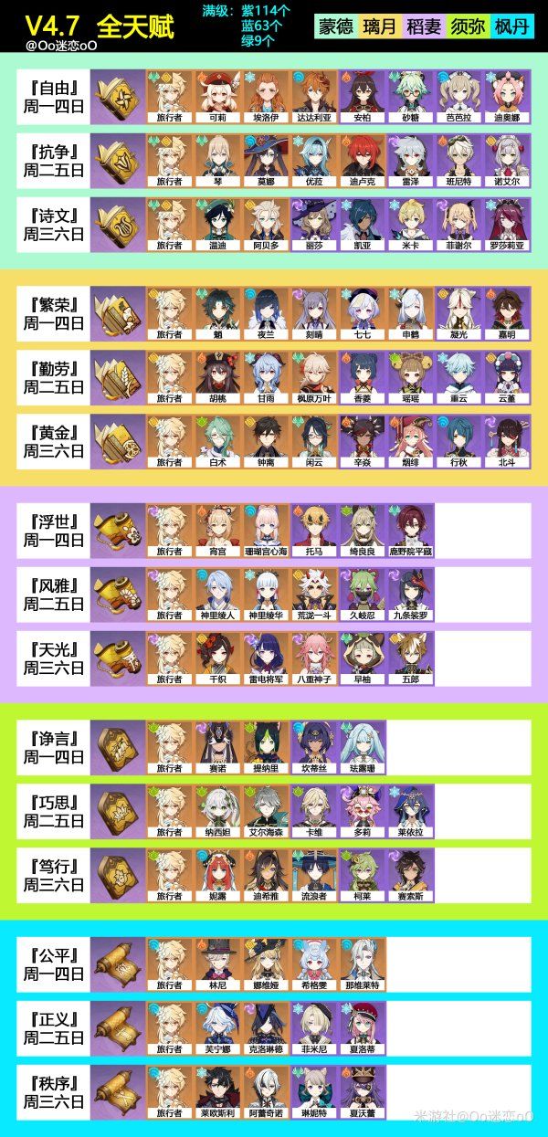 原神4.7全角色天赋书需求一览