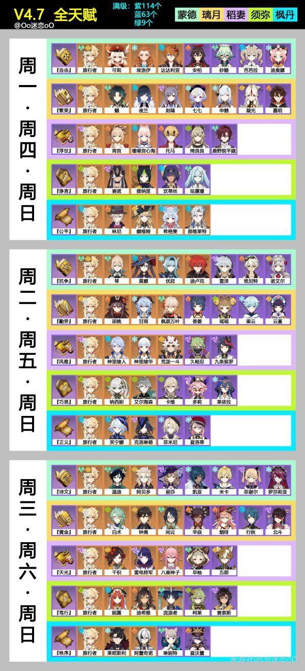 原神4.7全角色天赋书需求一览