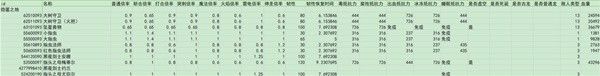 艾尔登法环黄金树之影DLC全敌人倍率与抵抗力数据一览