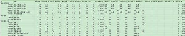 艾尔登法环黄金树之影DLC全敌人倍率与抵抗力数据一览