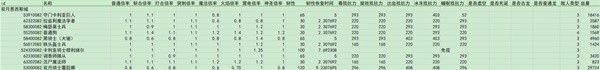 艾尔登法环黄金树之影DLC全敌人倍率与抵抗力数据一览