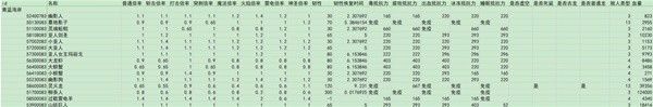 艾尔登法环黄金树之影DLC全敌人倍率与抵抗力数据一览