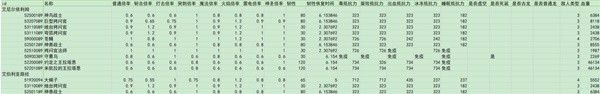 艾尔登法环黄金树之影DLC全敌人倍率与抵抗力数据一览