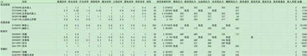 艾尔登法环黄金树之影DLC全敌人倍率与抵抗力数据一览