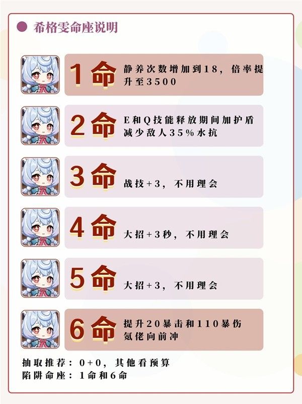 原神4.7希格雯养成与抽取建议