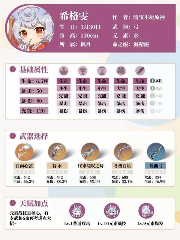 原神4.7希格雯养成与抽取建议