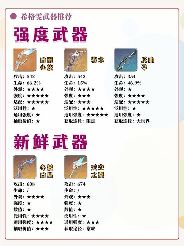原神4.7希格雯养成与抽取建议