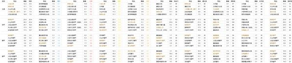 艾尔登法环DLC强力防具搭配建议