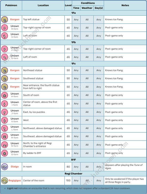 宝可梦无限3.0.2克洛诺斯神庙拼图解谜攻略