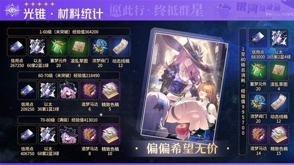 崩坏星穹铁道翡翠需要哪些材料 翡翠所需全材料汇总
