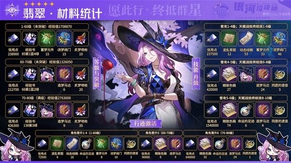 崩坏星穹铁道翡翠需要哪些材料 翡翠所需全材料汇总