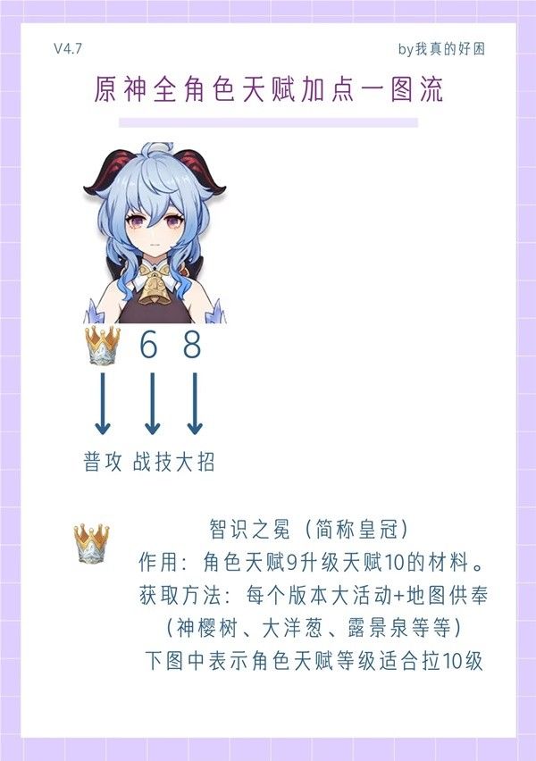 原神4.7版全角色天赋加点一图流