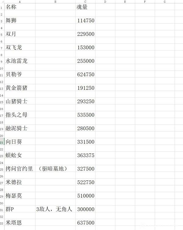 艾尔登法环黄金树之影DLC全追忆BOSS魂量统计
