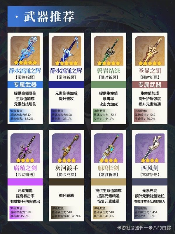 《原神》4.7版芙宁娜养成攻略推荐 芙宁娜怎么培养好