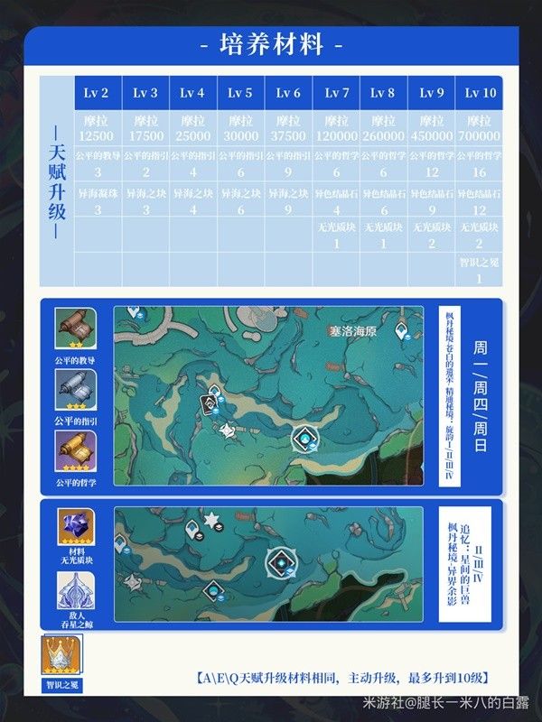 《原神》4.7版芙宁娜养成攻略推荐 芙宁娜怎么培养好