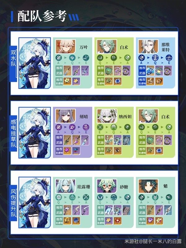 《原神》4.7版芙宁娜养成攻略推荐 芙宁娜怎么培养好