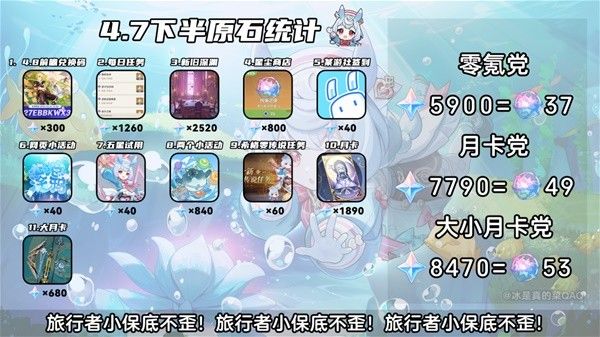 原神4.7版本下半活动一览 4.7版本下半有哪些活动