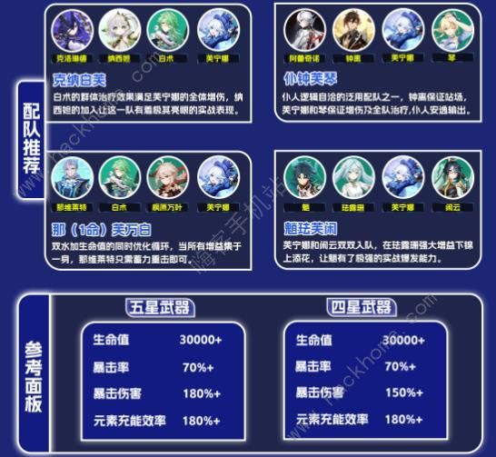 原神4.7芙宁娜阵容搭配推荐 4.7芙宁娜最强配队技巧