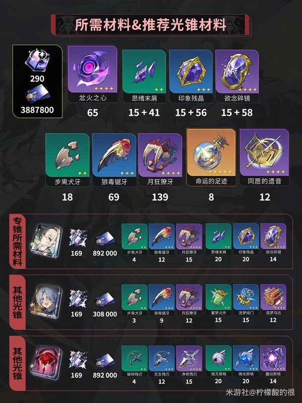 崩坏星穹铁道流萤全方位养成指南