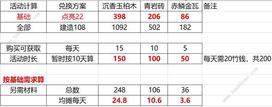竹马胭脂铺庙会角色产出换什么好 庙会珍古阁兑换表分享