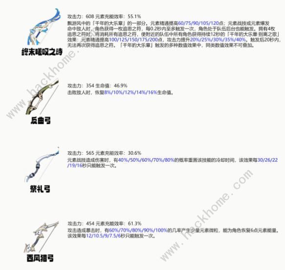 原神希格雯圣遗物推荐 希格雯圣遗物词条选择及配队攻略