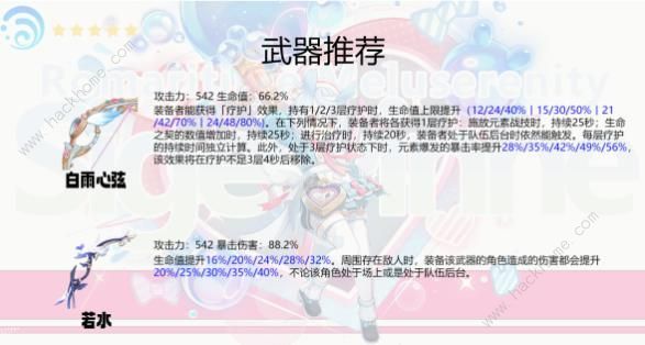 原神希格雯圣遗物推荐 希格雯圣遗物词条选择及配队攻略