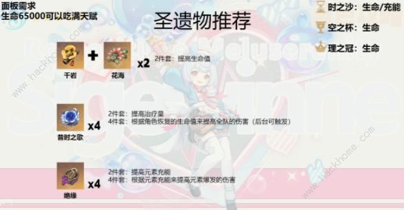 原神希格雯圣遗物推荐 希格雯圣遗物词条选择及配队攻略