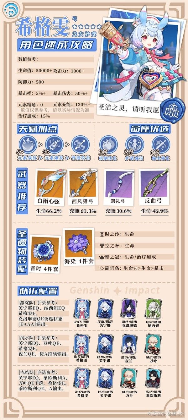 《原神》4.7希格雯技能天赋解析与出装、队伍搭配攻略介绍