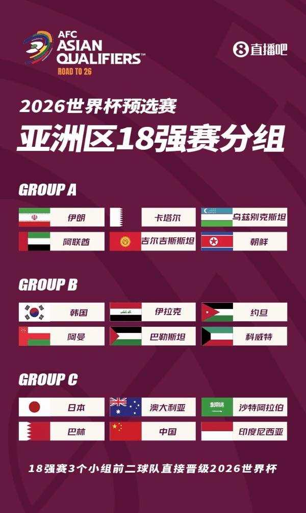 2026世界杯亚预赛18强赛分组图一览