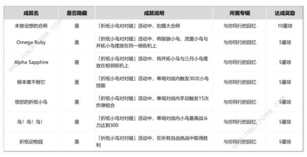 崩坏星穹铁道折纸小鸟对对碰隐藏成就大全分享