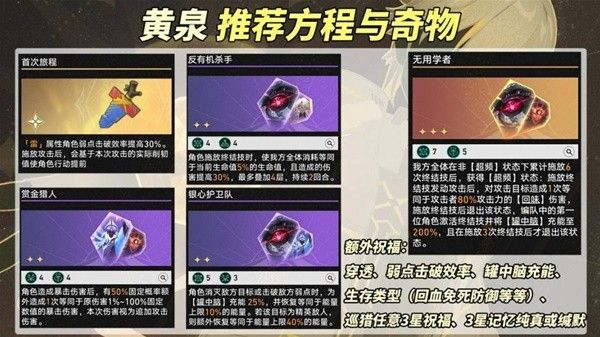 崩坏星穹铁道差分宇宙配队推荐