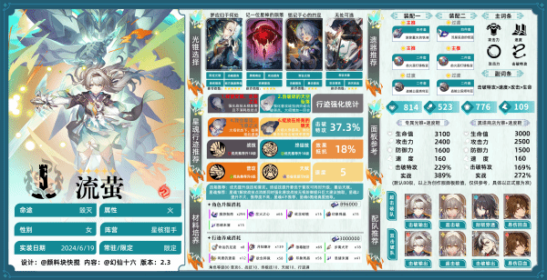 崩坏星穹铁道流萤养成一图流 流萤怎么培养